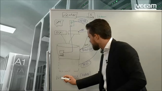 Veeam Backup & Replication 9.5 – Detailverbesserungen mit großer Wirkung