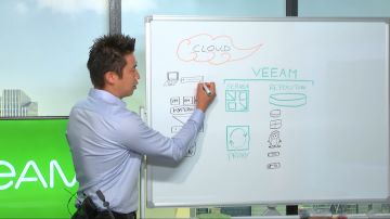 Tout sur la sauvegarde en 60 minutes ou moins