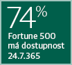 70% of Fortune 500 are Available. 24.7.365
