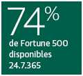 70% of Fortune 500 are Available. 24.7.365