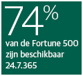 70% of Fortune 500 are Available. 24.7.365