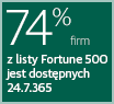 70% of Fortune 500 are Available. 24.7.365