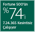 70% of Fortune 500 are Available. 24.7.365