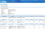 Analyze alert statistics in two modes – per rule/monitor and per object