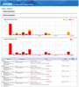 Obtain detailed alerting history for selected time range