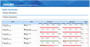 Analyze how much time infrastructure objects spend in healthy/unhealthy states
