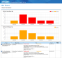 Analyzing alerting history for VMware vSphere infrastructure