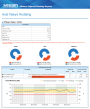 Modeling a host failure situation for a vSphere cluster