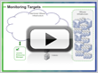 Connect to Monitoring Target