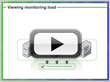 Examine Monitoring Load
