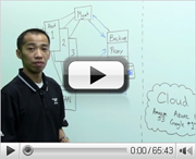 Veeam Backup Cloud Edition:The #1VM Backup solution is now cloud ready!
