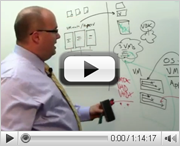 Whiteboard Fridays: File restores for every situation