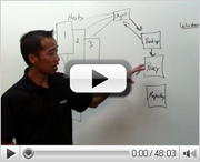 Whiteboard Fridays: Best for SMB: Microsoft Server 2012 Hyper-V and Veeam Backup & Replication 6.5