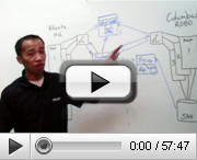 Whiteboard Fridays: How to ensure safety in your virtual environment