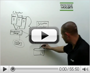 Whiteboard Fridays: Tools & Tips for the new Virtualization Admin
