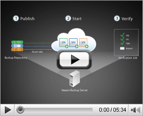 SureBackup™