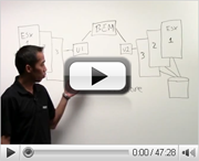 Whiteboard Fridays: Session 3