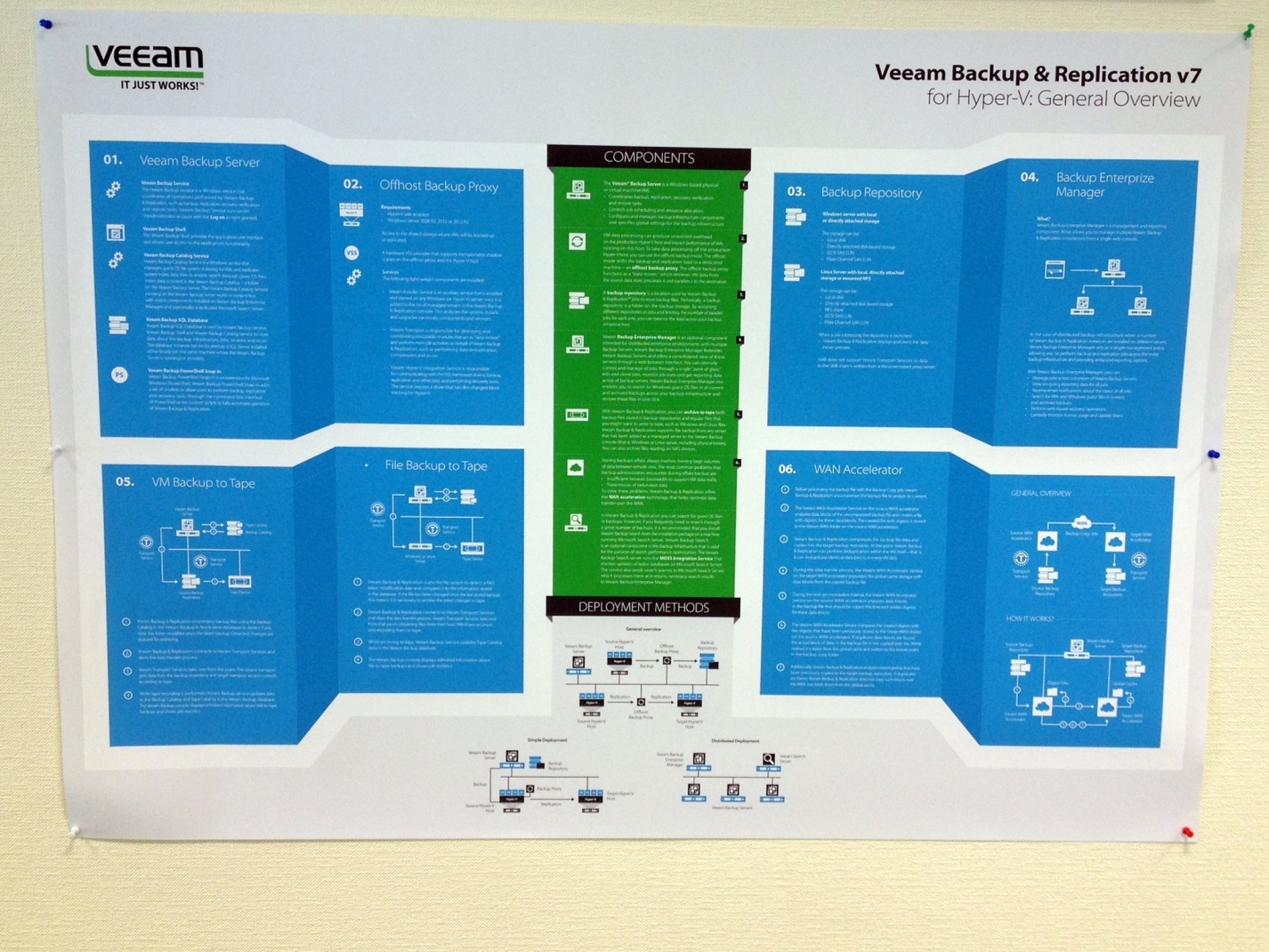 veeam backup and replication free