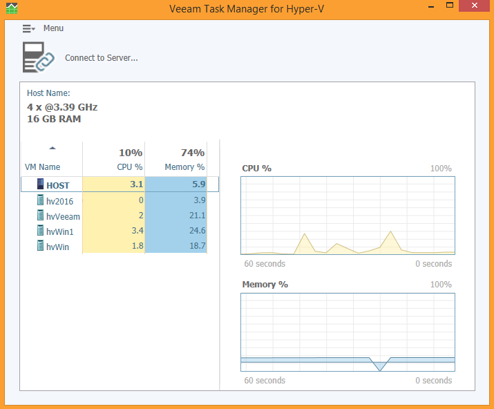 Veeam Task Manager for Hyper-V