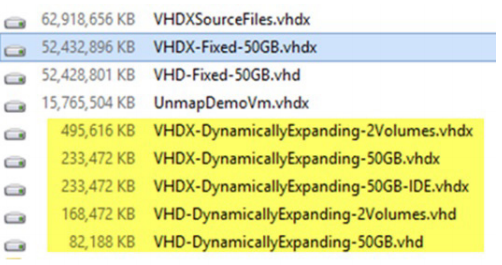 Figure 6. The Hyper-V host reports the real size of the dynamically expanding virtual disks consumed