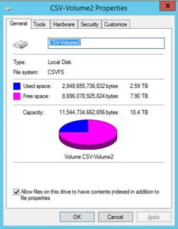 Figure 5. Windows reporting 2.59 TB in use while in reality only 402 GB is consumed on the SAN