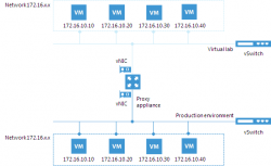 Unleash your storage with DataLabs