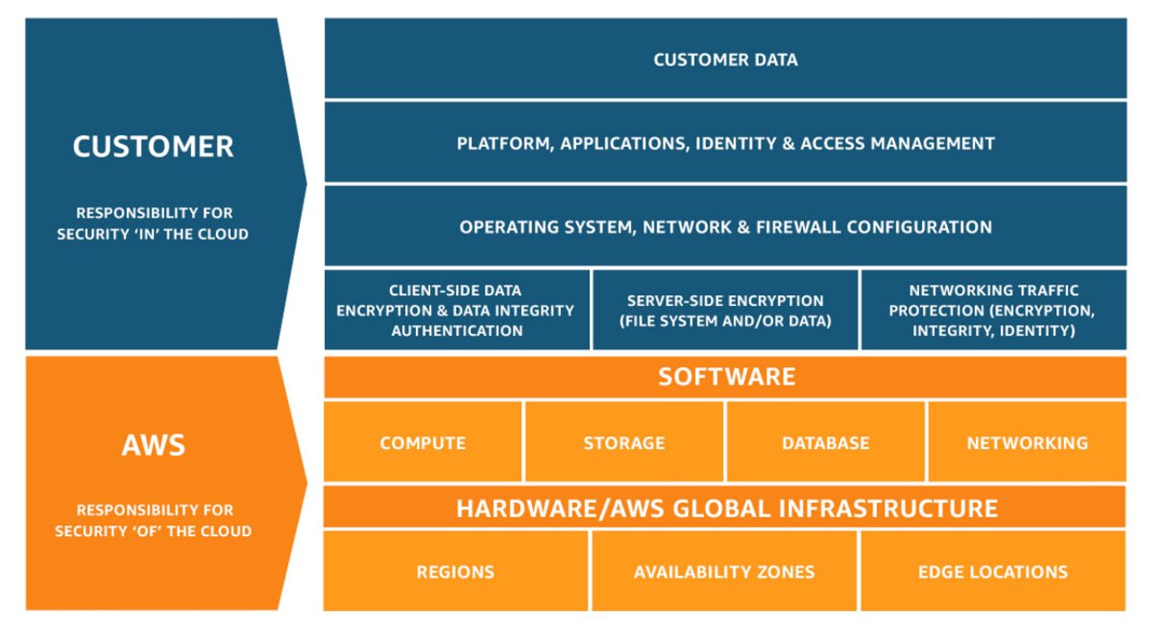 saas-paas-iaas