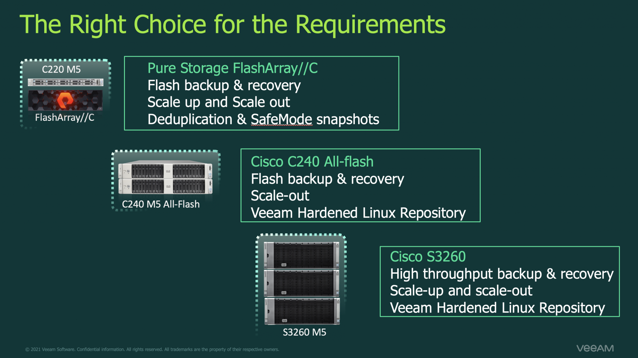 Cisco Validated Design (CVD) for FlashStack Data Protection with Veeam