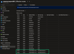 Azure Virtual Network service endpoints