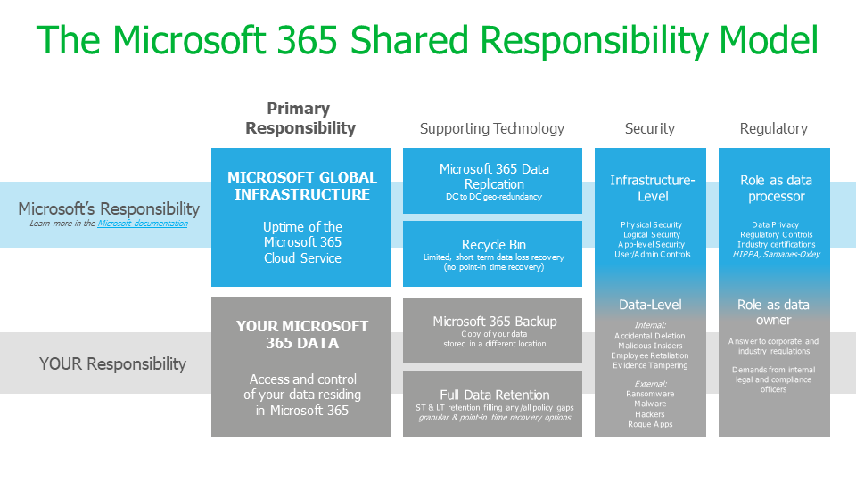 FrontSlash Microsoft 365 Backup And Microsoft 365 Archive