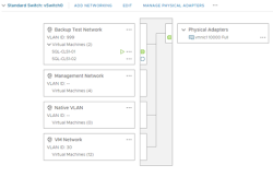VMware vSphere Data Protection Guide | Veeam