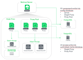 Veeam Backup for Microsoft 365 Best Practices
