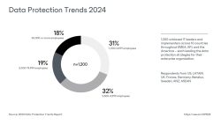 2024 Predictions with Veeam’s Data Protection Trends Report