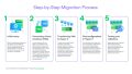 How to Convert VMware to Hyper-V: A Migration Guide | Veeam
