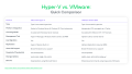 How to Convert VMware to Hyper-V: A Migration Guide | Veeam