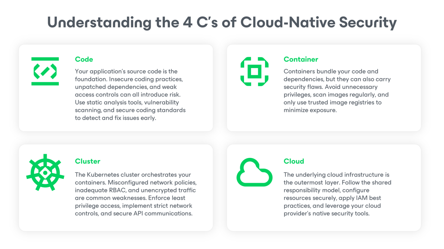 Guide to Cloud-Native Security with Kubernetes