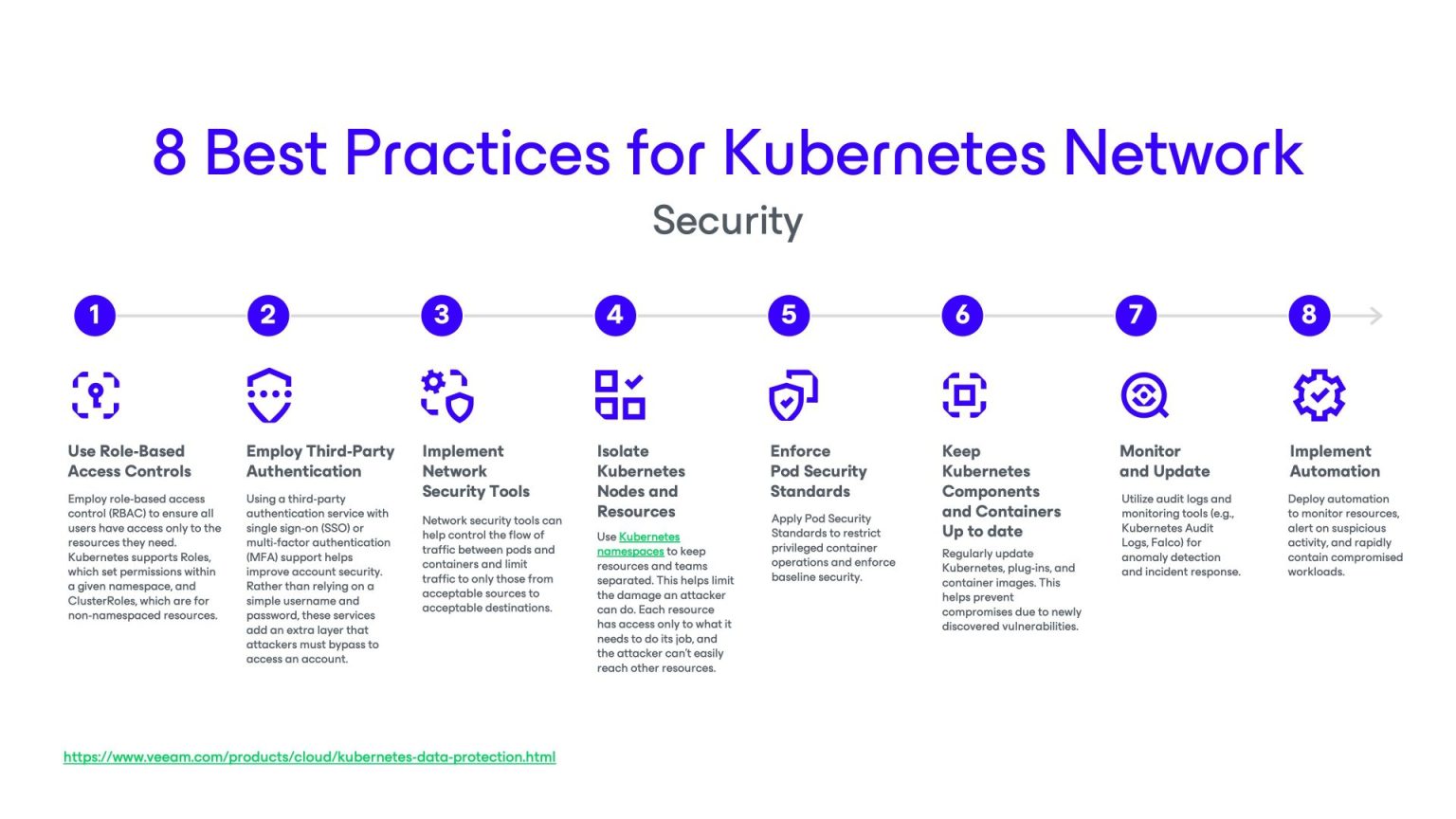 Understanding Kubernetes Network Security