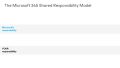 The Microsoft 365 Shared Responsibility Model | Veeam