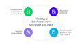 The Microsoft 365 Shared Responsibility Model | Veeam