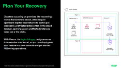 Hybrid Cloud Data Backup Strategies & Best Practices | Veeam