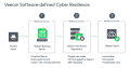 Immutable Backups & Their Role in Cyber Resilience