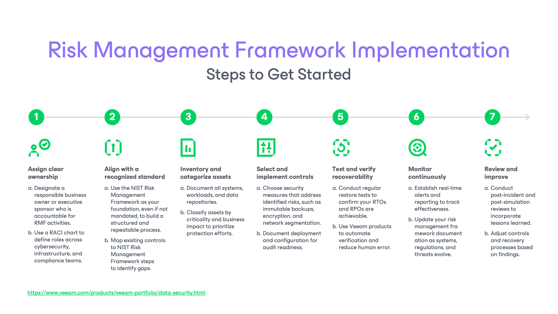 an infographic of risk management implementations - how to get started