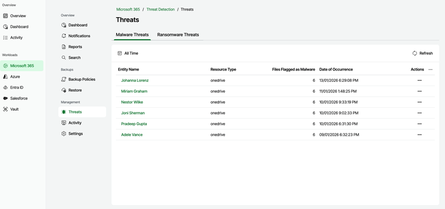 Malware Threats Veeam Ransomware Detection Service