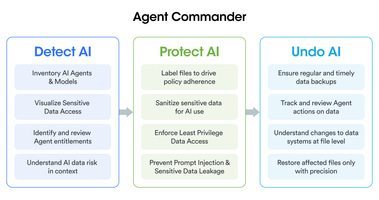 Introducing Agent Commander