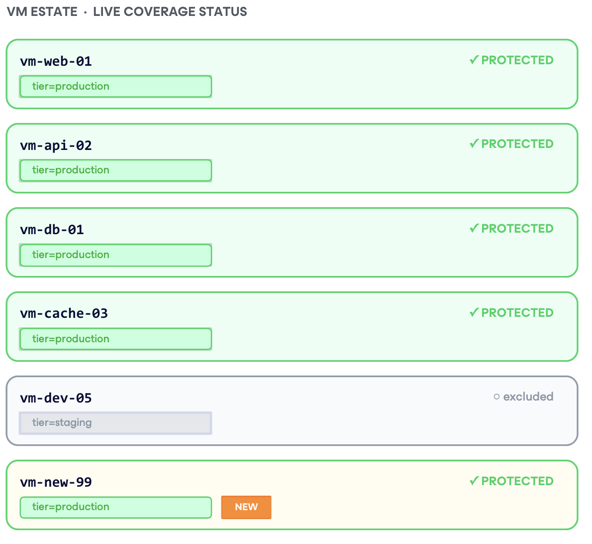 Label-Based VM Policies