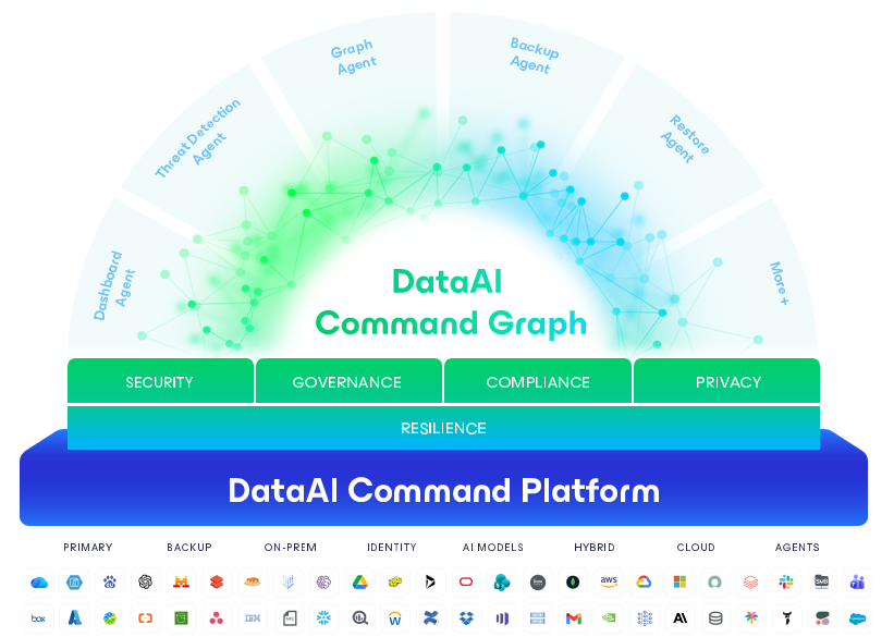 DataAI Command Platform