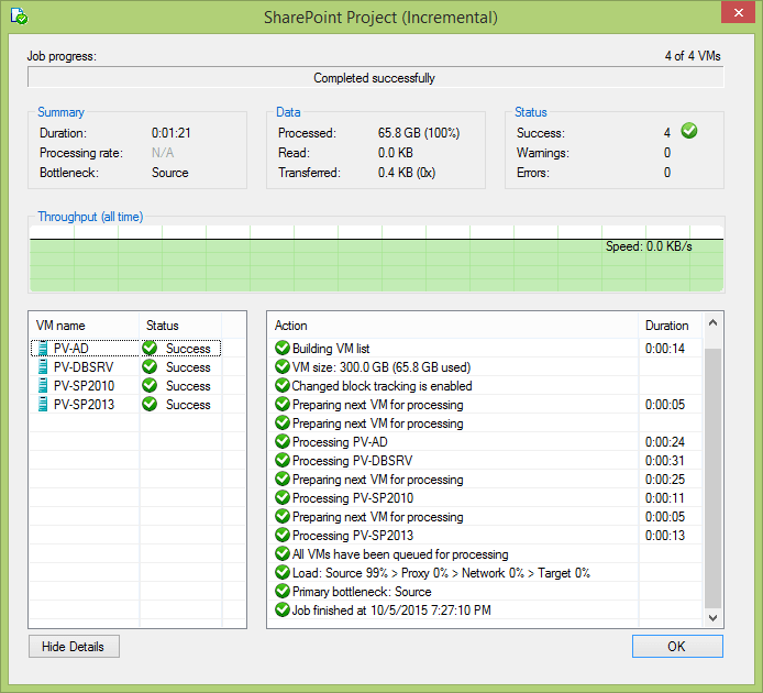 Creating Veeam backups of interdependent VMs