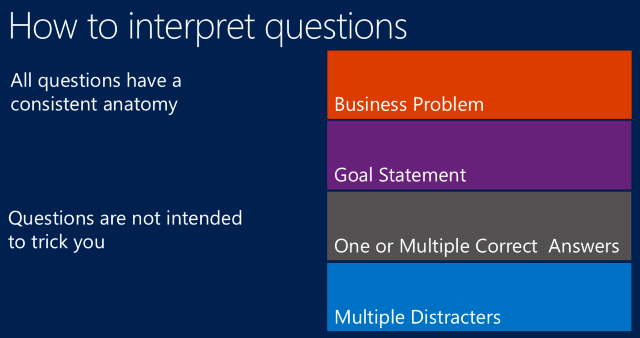 How to interpret questions