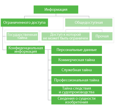 it-diver: Персональные данные и их защита | Приказ трех ведомств